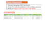 do fast and accurate data entry, cleaning in excel sheet